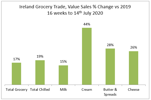 Ireland Grocery Trade Chart2