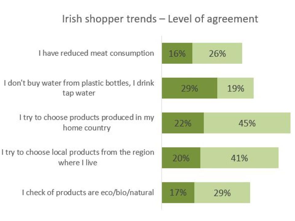 irish-shopper-trend.jpg